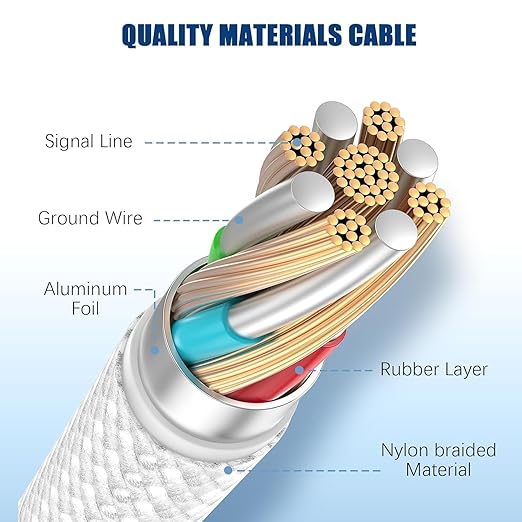 3-Pack Grey 6.6FT 60W USB C to USB C Cable, Type C to Type C Cable,Fast Charging Cable for iPhone 16 15 Pro Plus Pro Max，for Galaxy S24 S23, for iPad Pro/Air, for MacBook Pro/Air and More