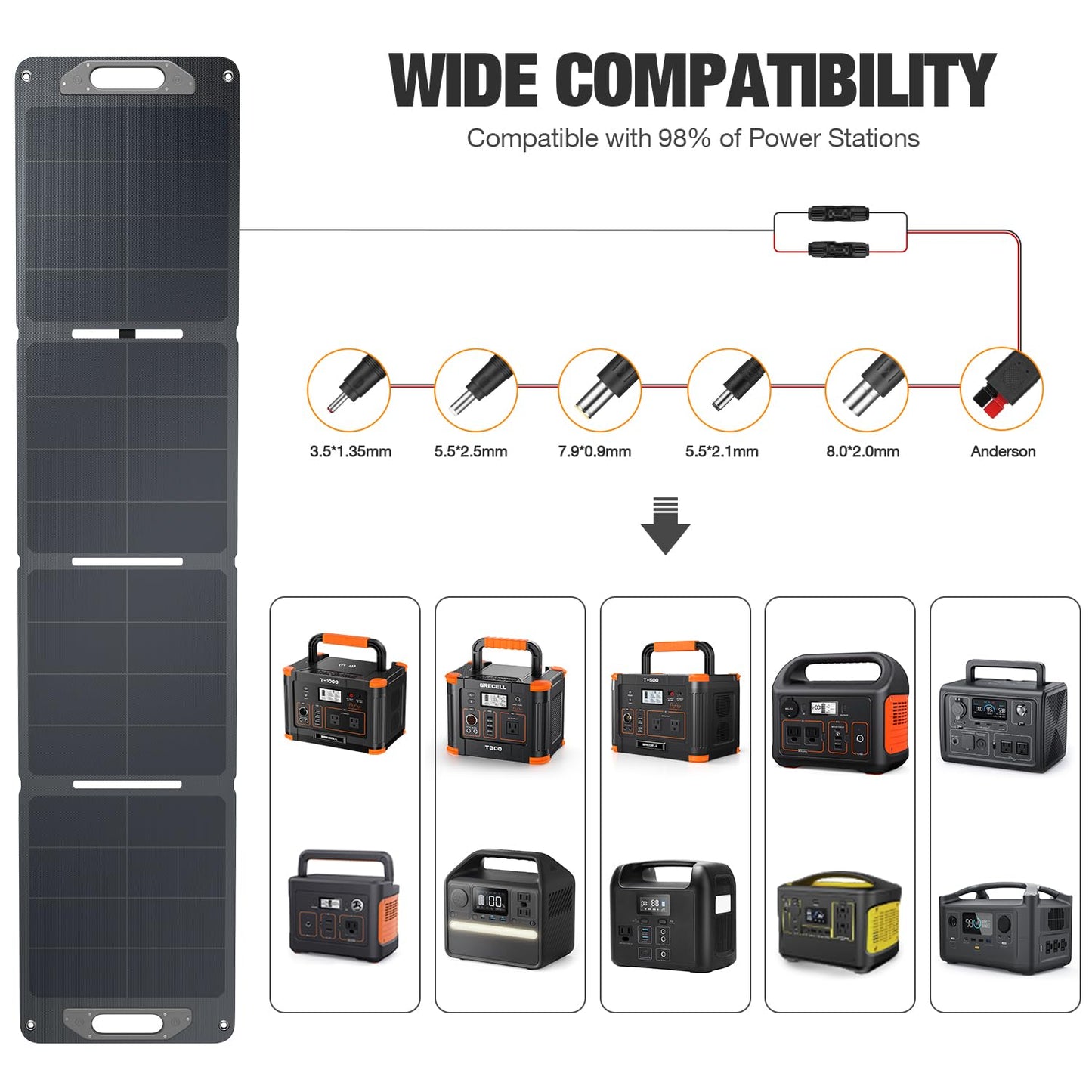 120W Portable Solar Panel for Power Station Generator, Ultra Light 5.7lbs
