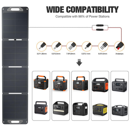 120W Portable Solar Panel for Power Station Generator, Ultra Light 5.7lbs