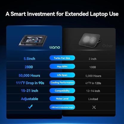 llano Laptop Cooling Pad, Gaming Laptop Cooler with Powerful Turbo Cooling Fan(5.5inch Diameter), Infinitely Variable Speed, Touch Control, 3-Port USB A, for Fast Cooling Laptop 15.6-21in
