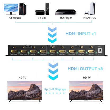 CENMATE HDMI Splitter 1 in 8 Out, 8 Port HDMI Splitter Support 4K@60Hz 4:4:4 8-bit Duplicate/Mirror, HDMI 2.0, 18 Gbps, EDID, HDCP, 3D Video Play