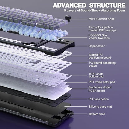 AULA S98 Pro Wireless Mechanical Keyboard with Screen & Knob,2.4GHz/USB-C/BT5.0 Hot Swappable Creamy Keyboard,Pre-lubed Linear Switches,Side Printed PBT Keycaps,RGB Backlit Gaming Keyboards
