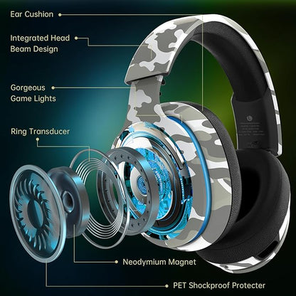 2.4GHz Wireless Gaming Headset for PS5, PS4 Fortnite & Call of Duty/FPS Gamers, PC, Nintendo Switch, Bluetooth 5.3 Gaming Headphones with Microphone for Computer, Mobile, Stereo Sound (Camo)
