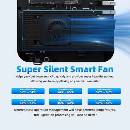 DreamQuest Mini PC Intel 12th Alder Lake N95 (Up to 3.4GHz), 16GB RAM, 512GB SSD, Mini Desktop Computer 4K HDMI, WiFi 5, Gigabit Ethernet - Perfect for Business & Home Theater