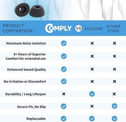 Comply TrueGrip | Premium Memory Foam Replacement Earbud Tips for Samsung Galaxy Buds3 Pro | Enhanced Comfort, Secure Fit, Superior Noise Isolation, Removal & Cleaning Tool | Black, Large (3 Pairs)