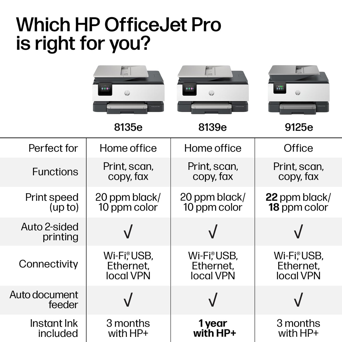 HP OfficeJet Pro 8139e Wireless All-in-One Color Inkjet Printer, Print, scan, Copy, fax, ADF, Duplex Printing Best-for-Home Office, 1 Year Instant Ink Trial Included, AI-Enabled (40Q51A)
