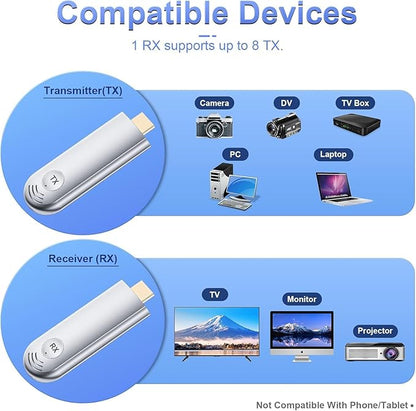 TTQ Wireless HDMI Transmitter and Receiver, Wireless HDMI Extender 4K Supported, Plug and Play, 2.4G/5G, 100FT Range, Support Laptop PC TV Box Projector Camera DV, No Need Bluetooth WiFi