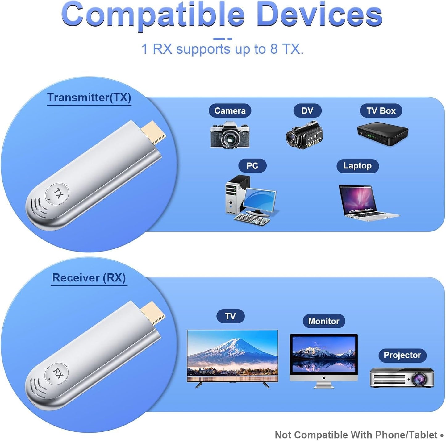 TTQ Wireless HDMI Transmitter and Receiver, Wireless HDMI Extender 4K Supported, Plug and Play, 2.4G/5G, 100FT Range, Support Laptop PC TV Box Projector Camera DV, No Need Bluetooth WiFi