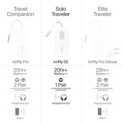 Twelve South AirFly SE | Bluetooth Wireless Audio Transmitter Adapter for AirPods/Headphones, 20+ Hr Battery, Works with 3.5mm aux Jacks on Airplanes, TVs, Gym Equipment, and Travel