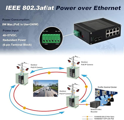 Managed 8-Port 2.5G Switch with 2-Port 10G SFP+, Industrial IEEE 802.3af/at 30W PoE Ethernet Switch, 48~57VDC Power Input, Plug & Play, Support QoS, Vlan, IGMP