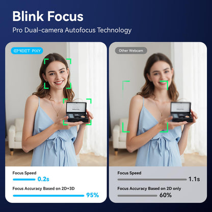 EMEET PIXY Dual-Camera AI-Powered PTZ Camera 4K, AI Tracking