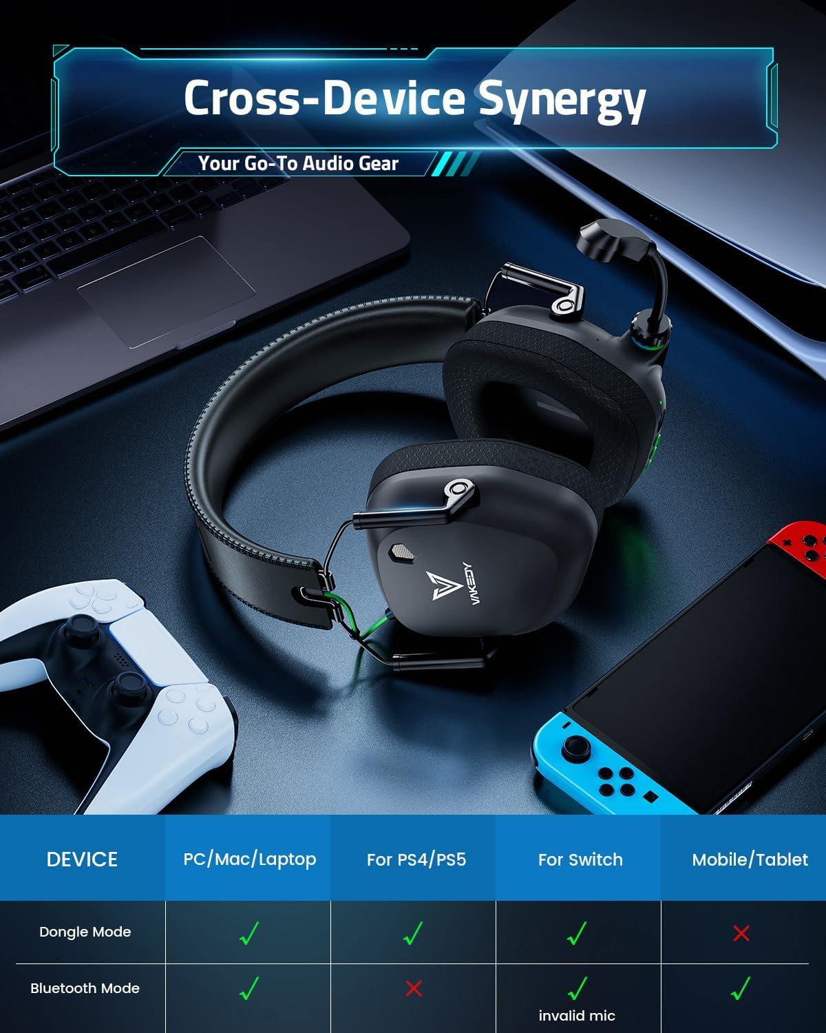 Vakedy Wireless Gaming Headset for PS5, PC, PS4, Mac, Switch, 2.4GHz Low Latency USB Dongle, Bluetooth 5.4 Headset with Noise Cancelling Mic, 50mm 3D Audio Driver, RGB Lights, 50H Battery
