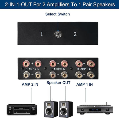 Y.D.F 2 Port Amplifier Speaker Selector, 2(1)-in-1(2)-Out Amp Speaker Switcher Selector, AMP A/B Switch Splitter 2-Way Loudspeaker Control Combiner Box