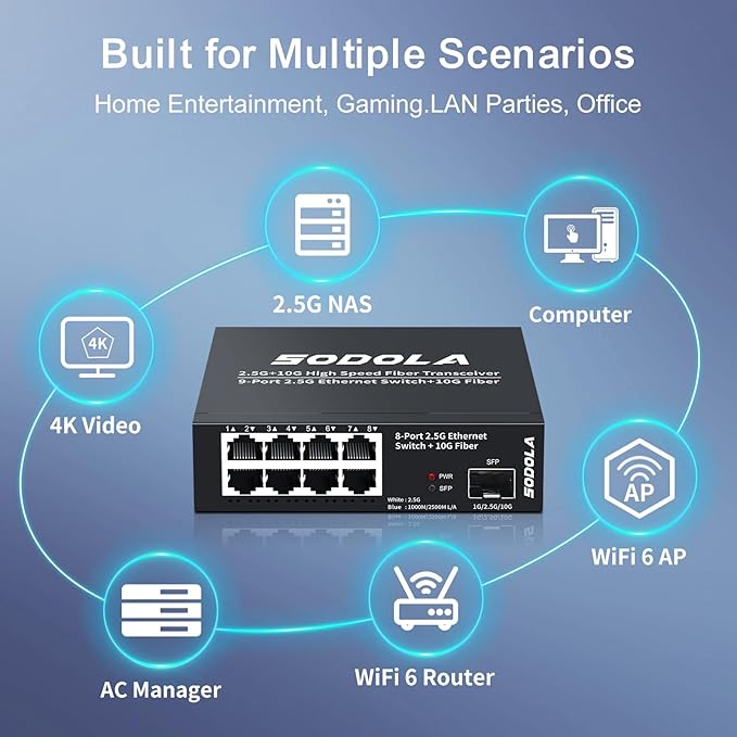 SODOLA 8-Port Unmanaged 2.5G Switch,8 x 2.5GBASE-T Ports,1X10G SFP+,100Gbps Switching Capacity, Fanless, Metal，Plug & Play 2.5Gb Network Switch