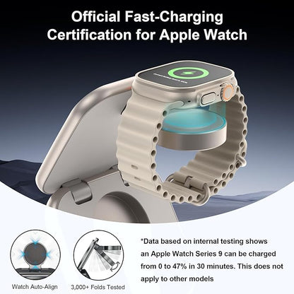 5-in-1 Wireless Charger for MagSafe, AC ISLAND Portable Travel Charging Station, 15W Max Fast Foldable Magnetic Stand, Evolved for iPhone 16/15/14/13 Series, Apple Watch, AirPods (with 35W Adapter)