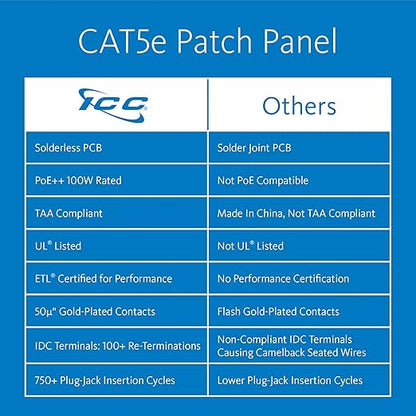 ICC CAT5e Patch Panel, UL Listed & PoE++ Rated Gigabit Applications, Wall Mount 12 Port Network Patch Panel with Rear 110 IDC Terminal Blocks and 89D Wall Mount Bracket, Black, 6-Pack