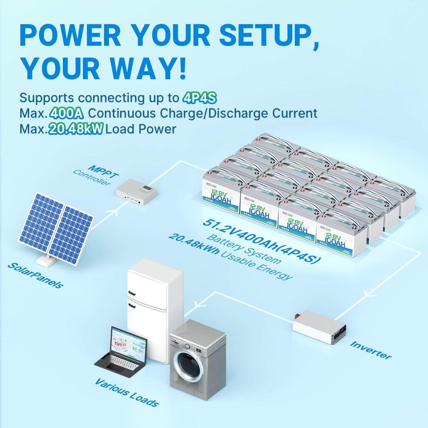 Redodo 4 Pack 12V 100Ah Lithium LiFePO4 Battery, Group 31 Battery Built in 100A BMS, Up to 15000 Cycles, 10 Years Lifetime, Perfect for RV, Off Grid, Solar, Marine, Trolling Motor