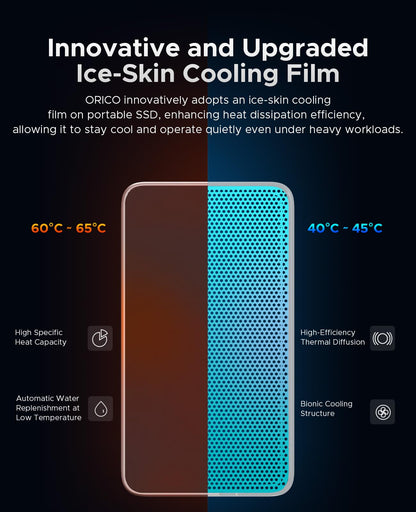 ORICO 2TB USB4.0 Portable SSD 3800MB/s(40Gbps), Ultra-Fast External Solid State Drive, Compatible with Thunderbolt 3/4, USB4, Fanless Aluminum Design, Works with Mac and PC-X40