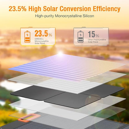 GRECELL 500W Portable Power Station with 100W Solar Panel 20V, Solar Generator 500W AC Outlet, Portable Solar Panel MC-4 High-Efficiency Battery Charger for Home Use Camping Outdoor Trip RV