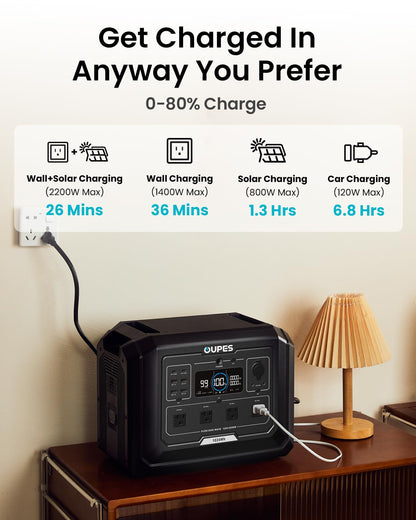 OUPES 2000W Mega 1 Solar Generator Kit with 240W Panel Included, 1024Wh LiFePO4 Battery Power Station with UPS & APP, for Road Trip, Off-grid, RVs, Power Outages