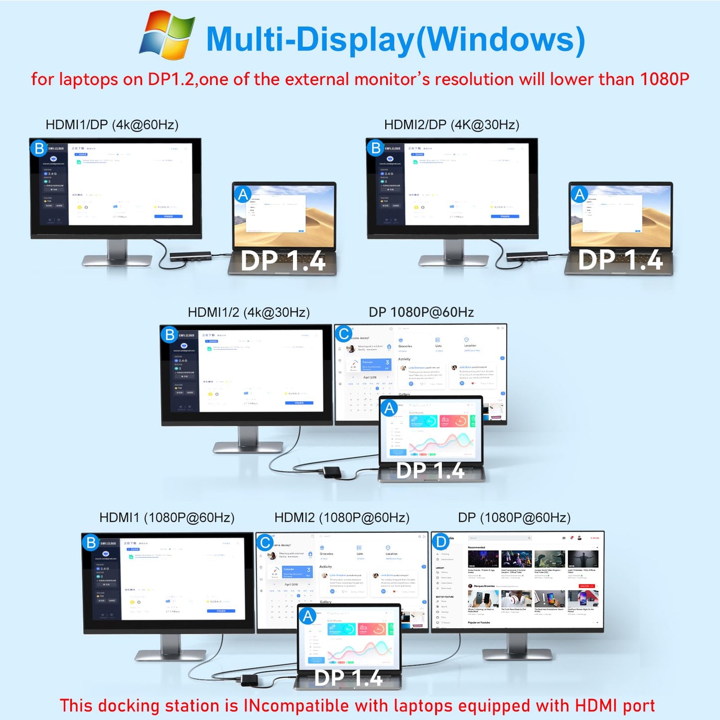 USB C Laptop Docking Station Dual Monitor 14 in 1 USB C Hub Multi Adapter
