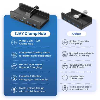 EJAY Desk Mount USB Hub (3A1C)