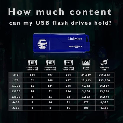 LinkMore NR770 1TB USB 3.2 Gen2 Flash Drive, Read Speed up to 1000MB/s, Write Speed up to 800MB/s, Thumb Drive