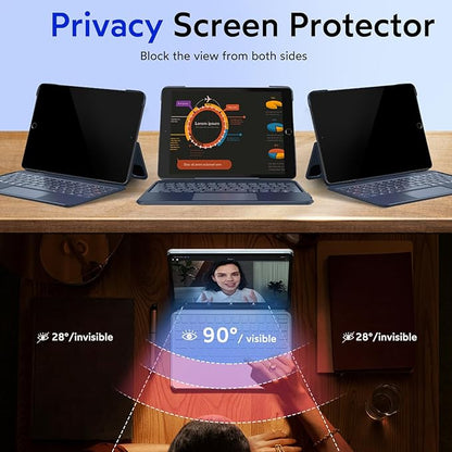MOBDIK Privacy Screen Protector Compatible with iPad 9th / 8th / 7th Generation 10.2 Inch (2021/2020 / 2019), Anti Spy, 9H Tempered Glass, EZ Kit 1 Pack
