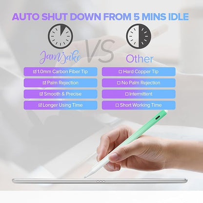 Stylus Pen for iPad 6th-11th Generation-2X Fast Charge Active Pencil Compatible with 2018-2025 Apple iPad Pro 11"/12.9"/M4, iPad Air 3/4/5/M2/M3,iPad Mini 5/6 Gen-Gradient White Green