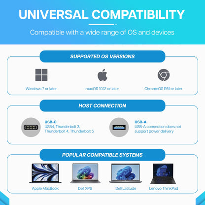 VisionTek VT4600DL Universal Dual Monitor Docking Station USB-C/USB-A