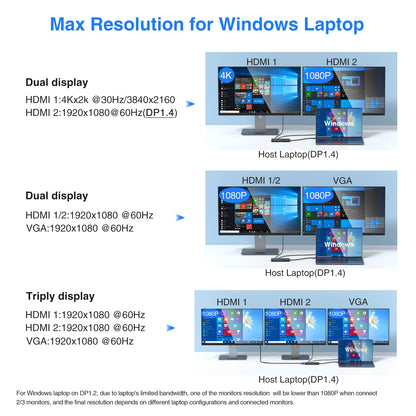 USB C Docking Station Dual Monitor Triple Display Hub Multiple Adapter