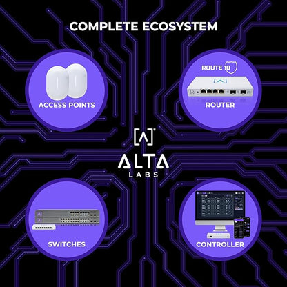 Alta Labs Route10 | 10 Gig Multi-WAN Router | High-Performance Qualcomm Quad-Core Hardware-Accelerated VPN Router | 2 10 Gbps SFP+ and 4 2.5 Gbps Ports | Real-Time Stats | Load Balancing | 40W PoE+