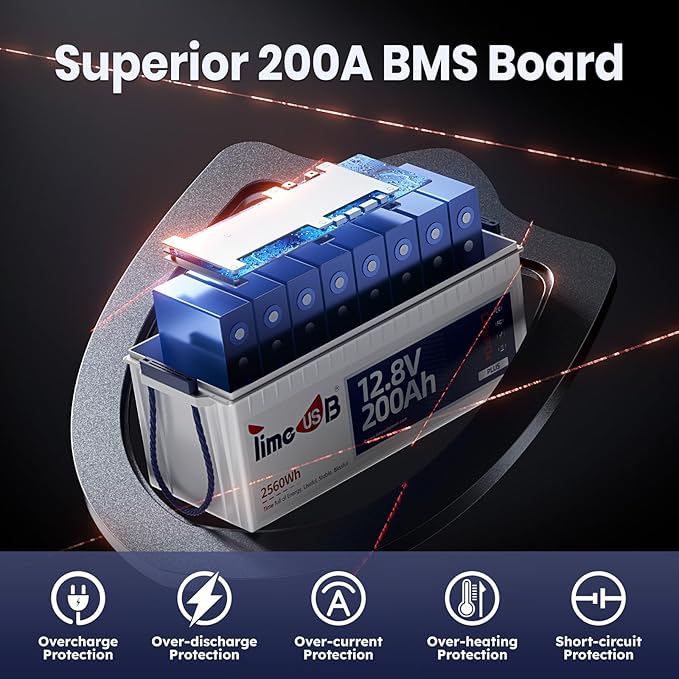 12V 200Ah Plus LiFePO4 Battery, Timeusb Lithium Battery with 200A BMS, Max. 2560W Power, 4000-15000 Deep Cycles, 10-Year Lifetime, Perfect for RV, Camping, Marine, Solar Off Grid, Backup System