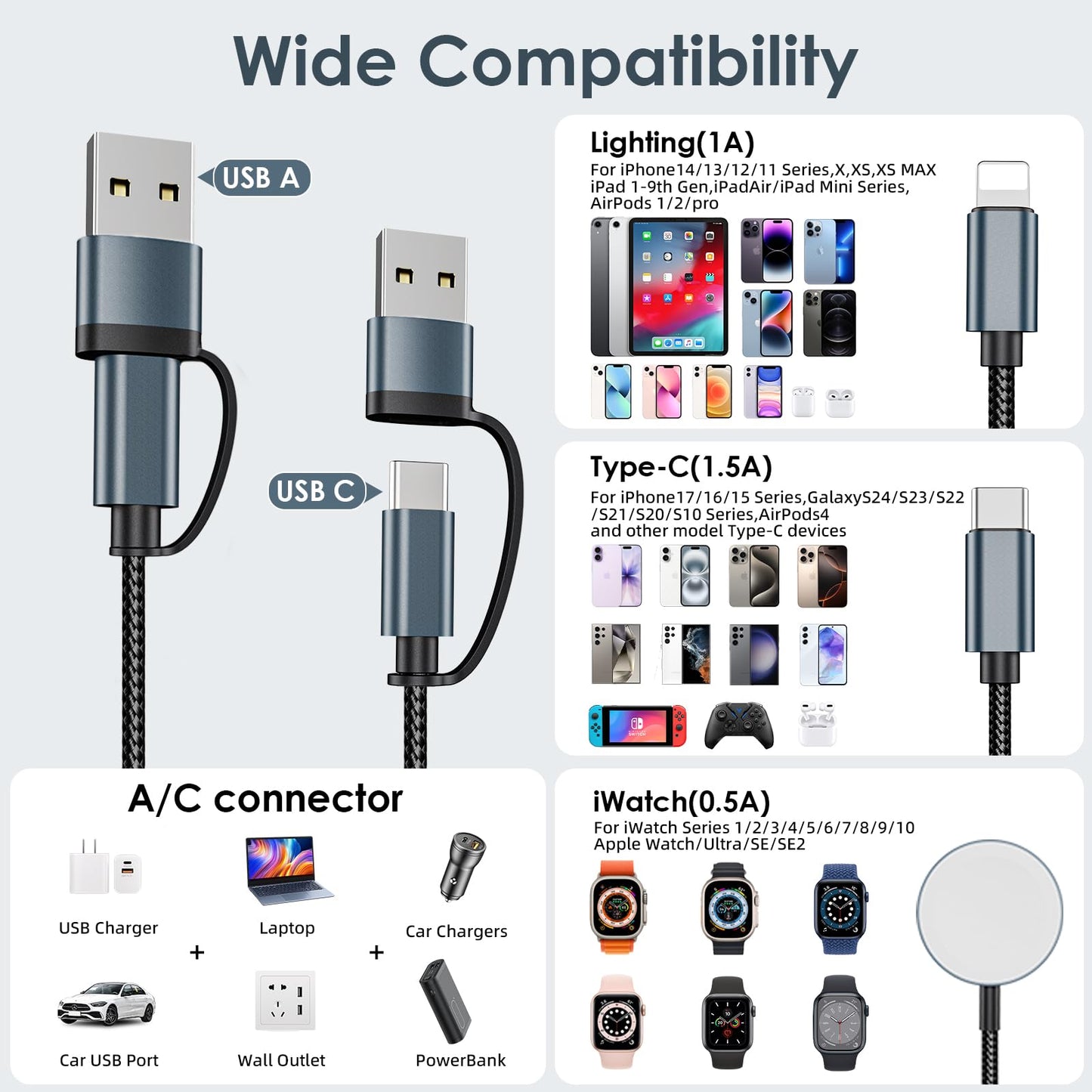 Travel Essentials for Apple Watch Charger,3 in 2 USB C Cable PD20W Block