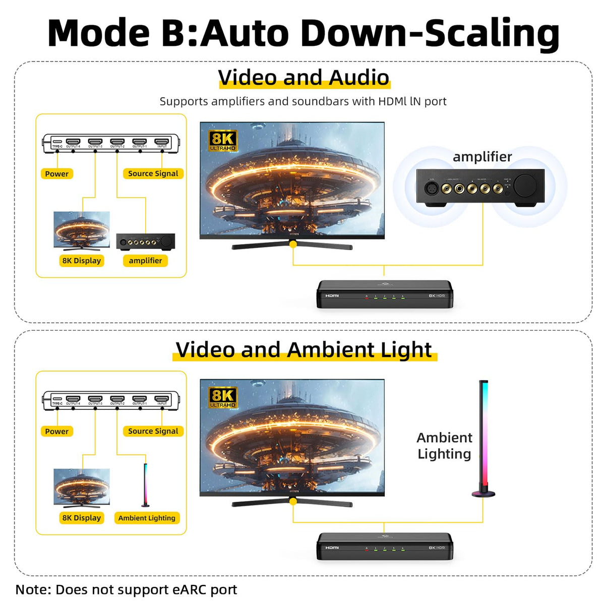 8K HDMI Splitter 1 in 4 Out (Mirror Only) – HDMI 2.1