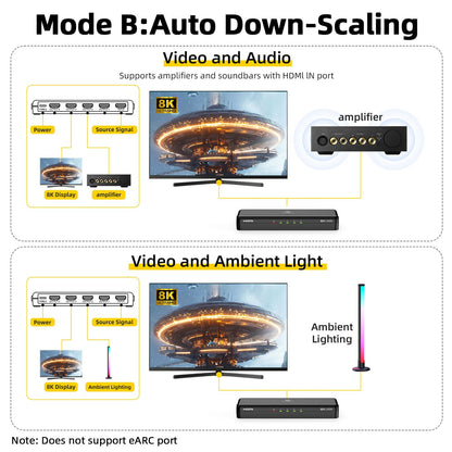 8K HDMI Splitter 1 in 4 Out (Mirror Only) – HDMI 2.1
