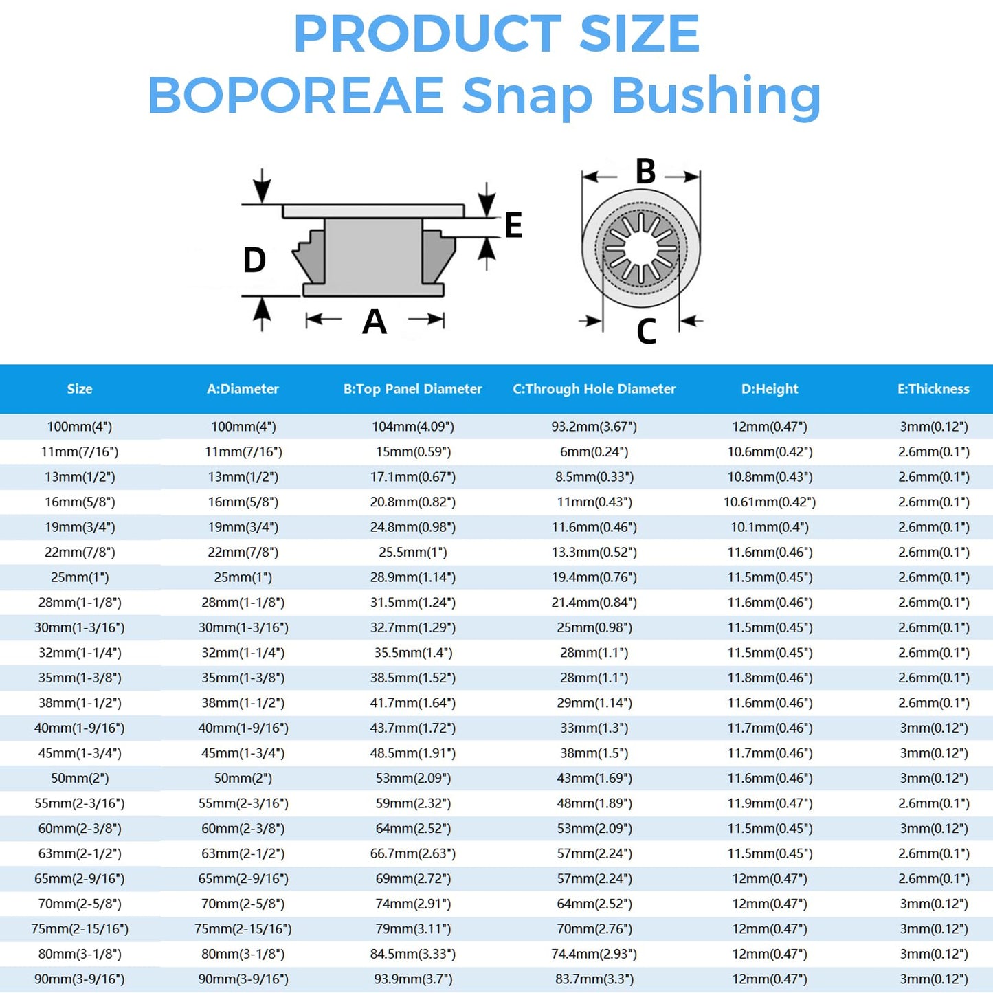 BOPOREAE Cable Grommet, Snap Bushing 5/8" (16 mm) Mounting Diameter