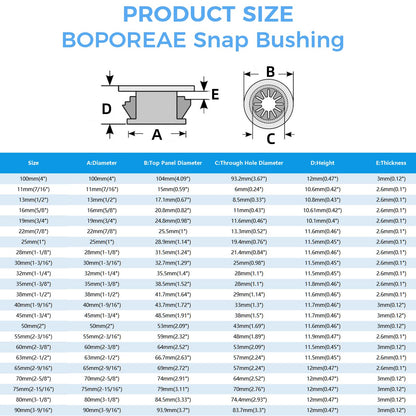 BOPOREAE Cable Grommet, Snap Bushing 5/8" (16 mm) Mounting Diameter