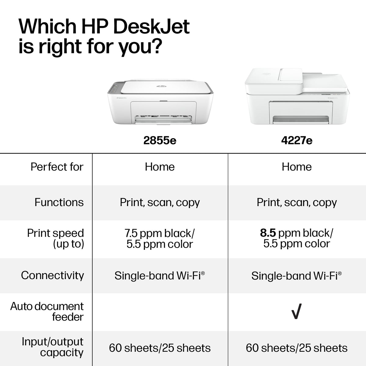 HP DeskJet 4227e Wireless All-in-One Color Inkjet Printer, Scanner, Copier, Best-for-Home, 3 Month Instant Ink Trial Included, AI-Enabled (6W7F0A)