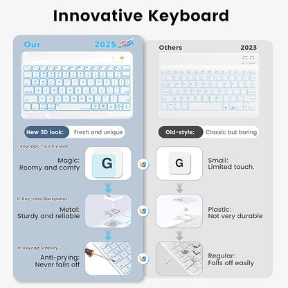 Keyboard Case for iPad 9th/8th/7th Generation 10.2 inch 2021/2020/2019 & ipad Pro 10.5-inch & ipad Air 3 2019-Backlit Detachable keyboard 360° Rotatable Folio Cover with upper pencil holder-(Teal)
