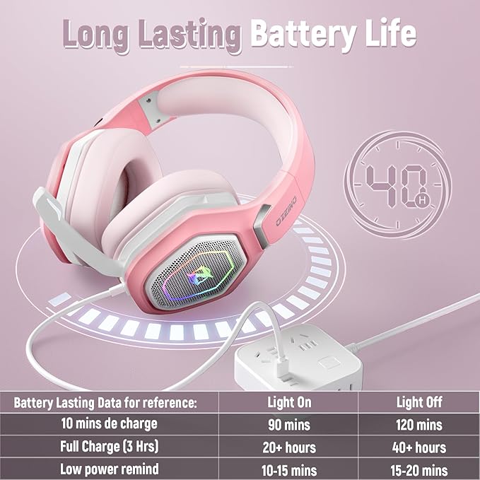 2.4GHz Gaming Headset Wireless with Flip Mic for Ps5, Ps4, PC, Gaming Headphones with USB-A & USB-C Transmitter, 40Hr Battery Bluetooth Headset for Laptop, Mobile, Mac