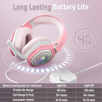 2.4GHz Gaming Headset Wireless with Flip Mic for Ps5, Ps4, PC, Gaming Headphones with USB-A & USB-C Transmitter, 40Hr Battery Bluetooth Headset for Laptop, Mobile, Mac