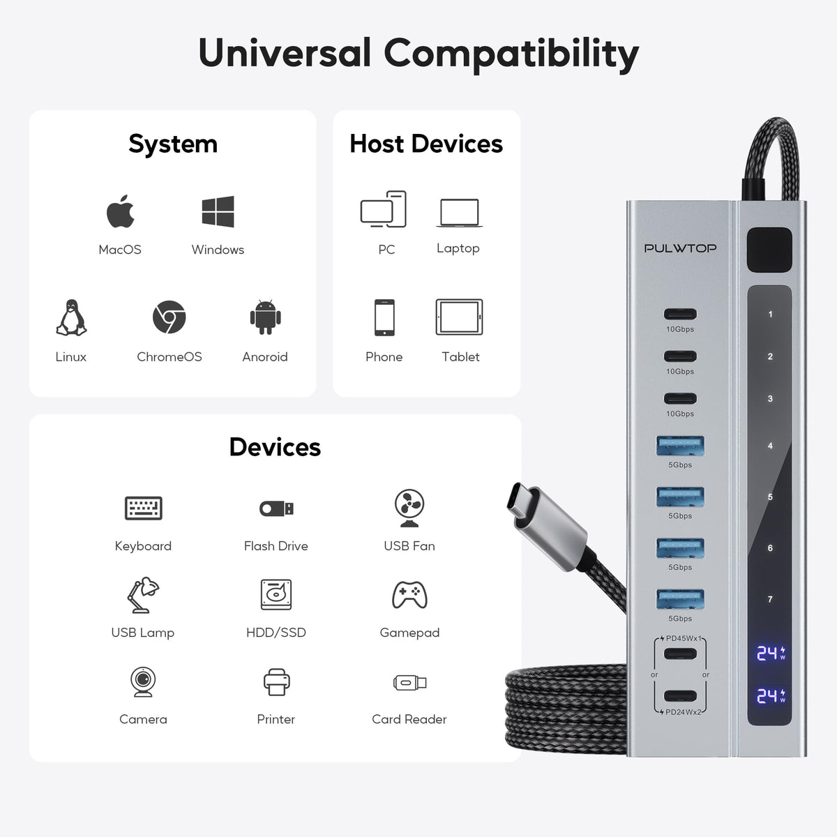 Powered USB C Hub, 9-in-1 USB-Hub suppprt 10Gbps & PD 45W Max Charging