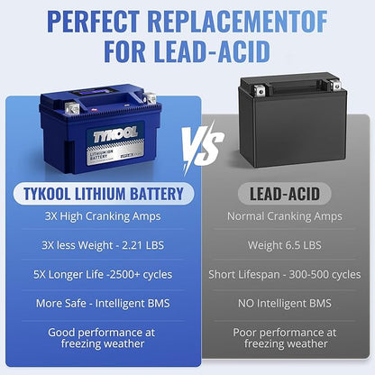 YTX12-BS High Performance LiFePO4 Lithium Motorcycle Battery,360CCA,12V 6Ah,Digital Readout,Fits for Honda TRX250 Recon,Suzuki LT-F250 Ozark,BRP (CAN-AM) DS250 ATV,Polaris RZR UTV,Vespa 300cc Scooter