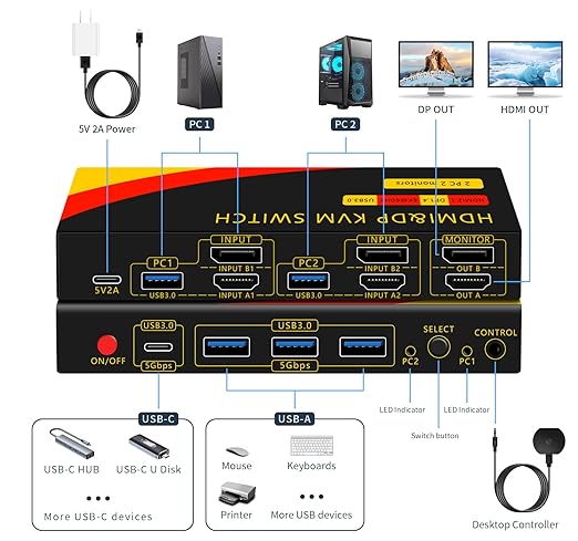 KVM Switch 2 Monitors 2 Computers with DP and HDMI