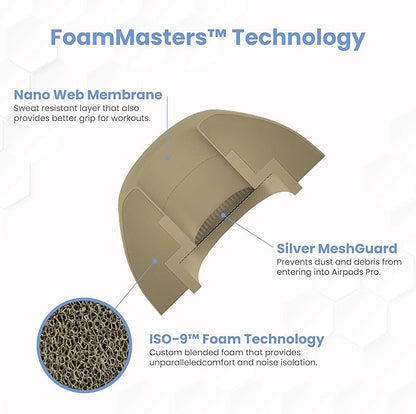 Foam Masters Ultra-Premium Memory Foam Ear Tips for AirPods Pro 1st & 2nd Gen | 3 Pairs | Black Magic Ver 6.0 | Secure | Comfort | Better Noise Cancel | Replacement Buds – FDE Tan, Small