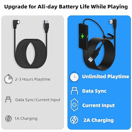 Kuject Design 20FT Link Cable for Quest 3S/3, Quest 2, Quest Pro, with Separate Charging Port for Uninterrupted Power, USB 3.0 Type A to C Cable for VR Headset Accessories and Gaming PC