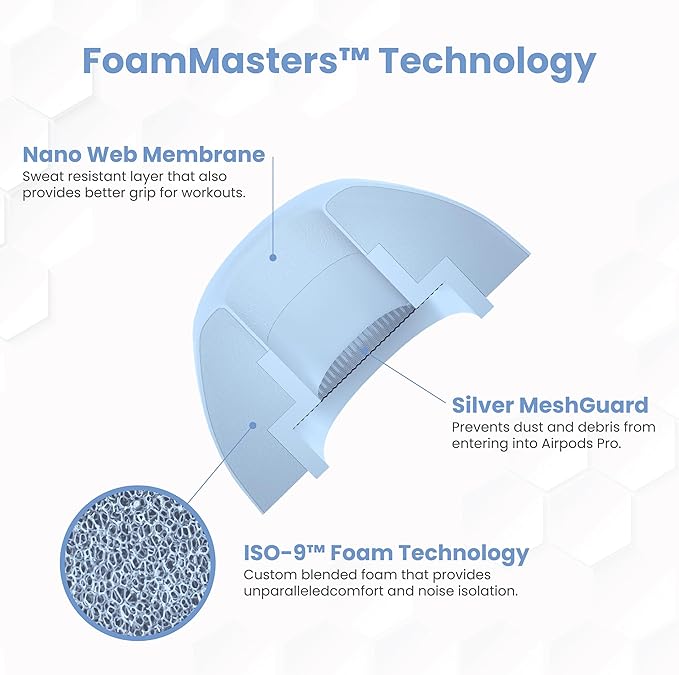 Foam Masters Ultra-Premium Memory Foam Ear Tips for AirPods Pro 1st & 2nd Gen | 3 Pairs | Black Magic Ver 6.0 | Secure | Comfort | Better Noise Cancel | Replacement Buds – Light Blue, Medium