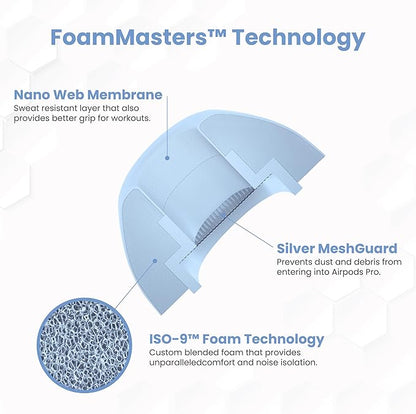 Foam Masters Ultra-Premium Memory Foam Ear Tips for AirPods Pro 1st & 2nd Gen | 3 Pairs | Black Magic Ver 6.0 | Secure | Comfort | Better Noise Cancel | Replacement Buds – Light Blue, Large