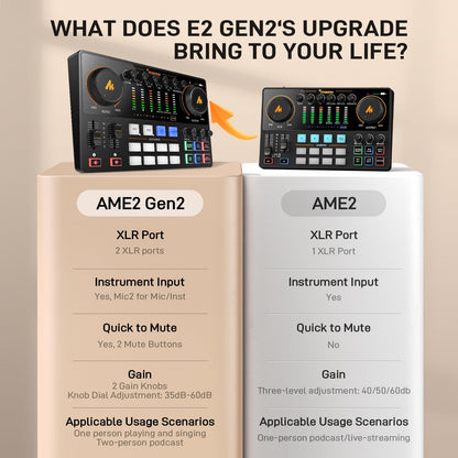 MAONO E2 Gen2B Podcast Equipment Bundle for 2, Dual XLR Condenser Mic Mixer